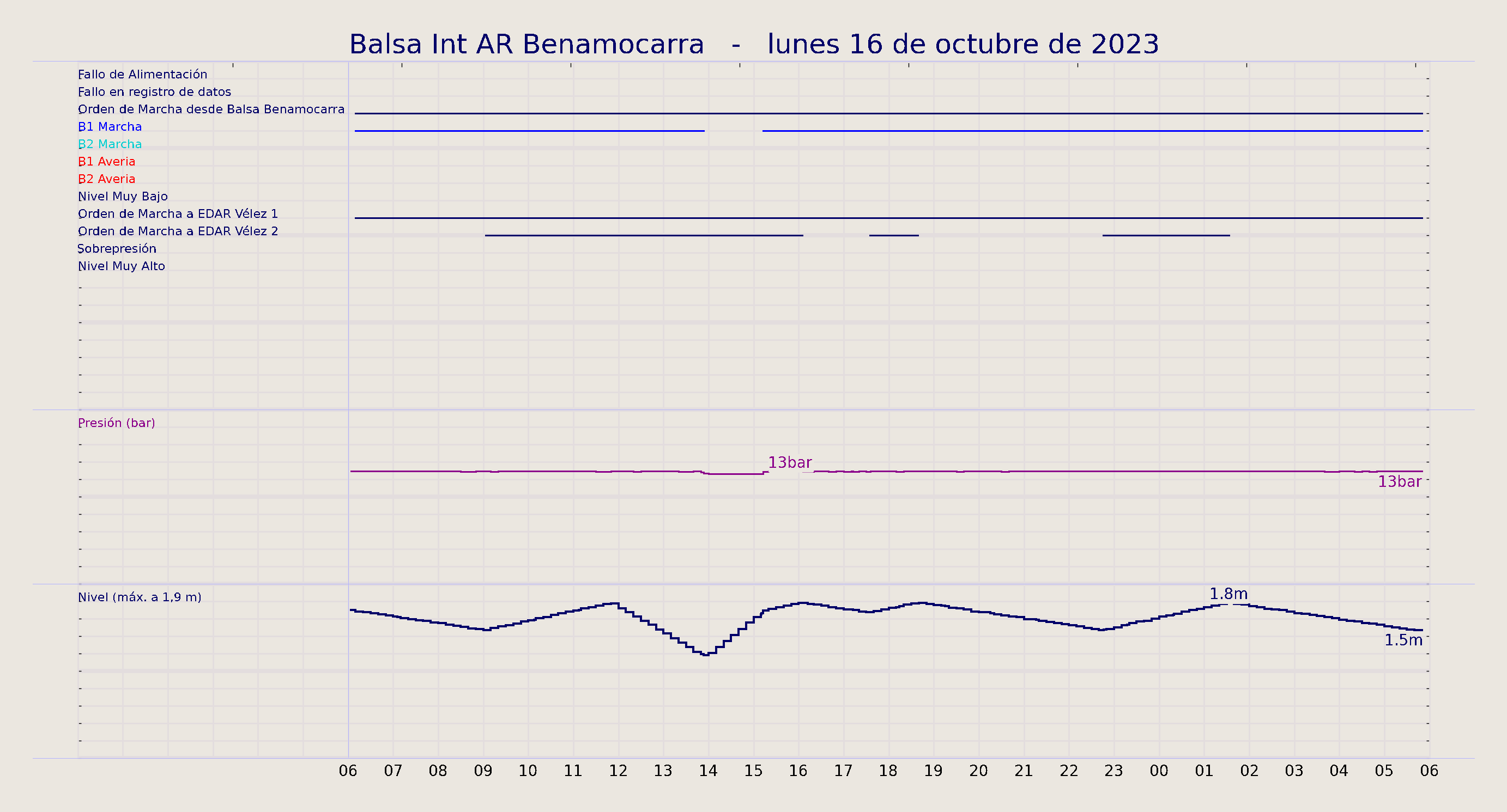 ../../imagenes/vid/2023/Balsa Int AR Benamocarra/2023-10-16 Balsa Int AR Benamocarra.png